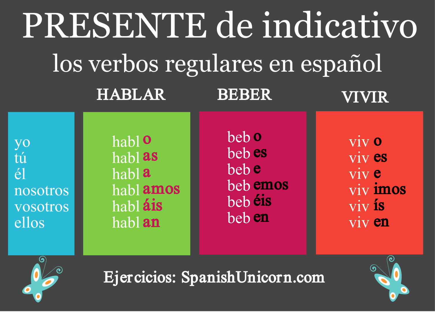 el-presente-de-indicativo-verbos-regulares-e-irregulares-wiikeyu-nl