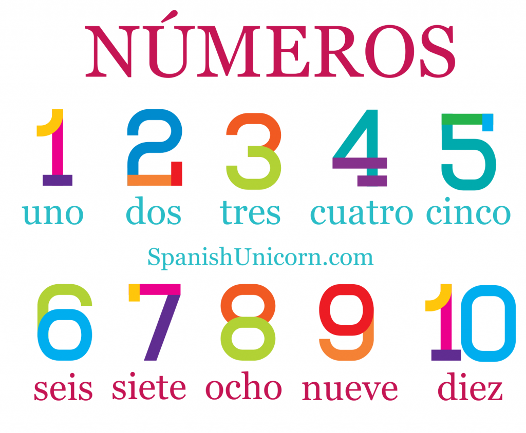 Numeros Espanol