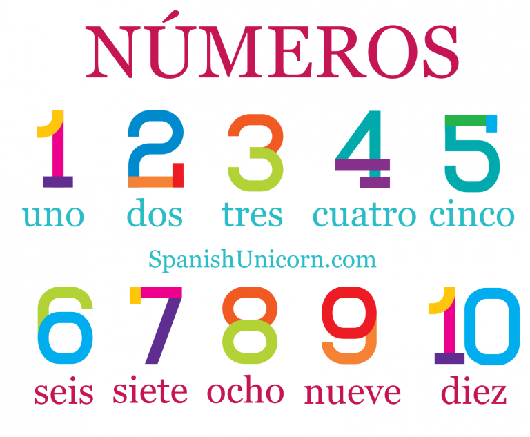 Números en español - Números del 0 al 10 ejercicios