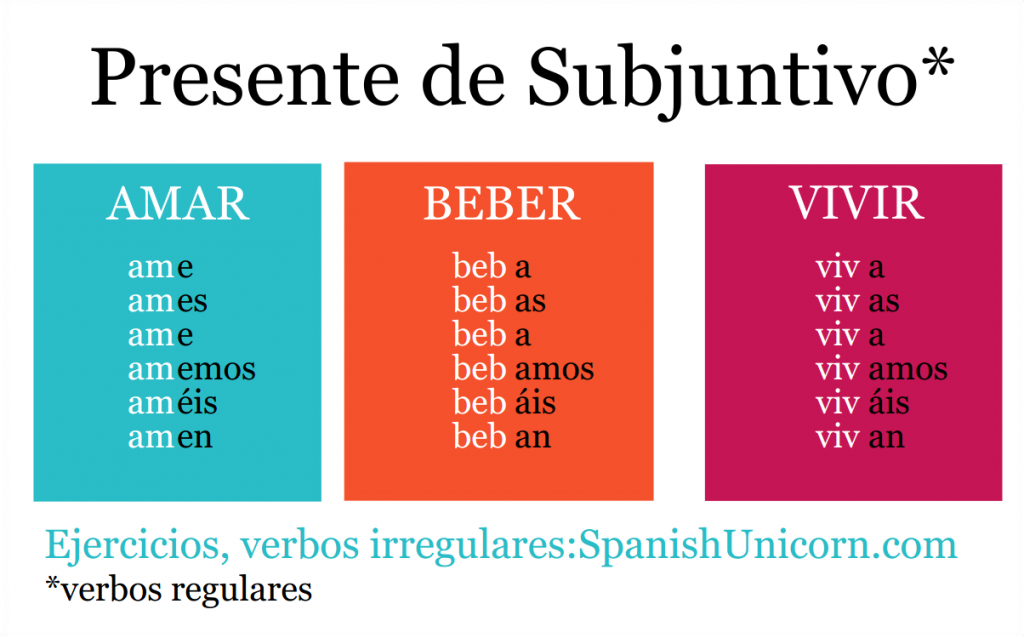 imperfecto-de-subjuntivo-tarjetas-de-vocabulario-en-espa-ol-vocabulario-espa-ol-palabras-en