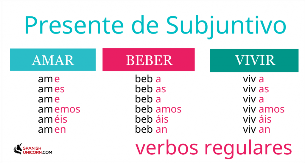 Presente de subjuntivo conjugación y ejercicios