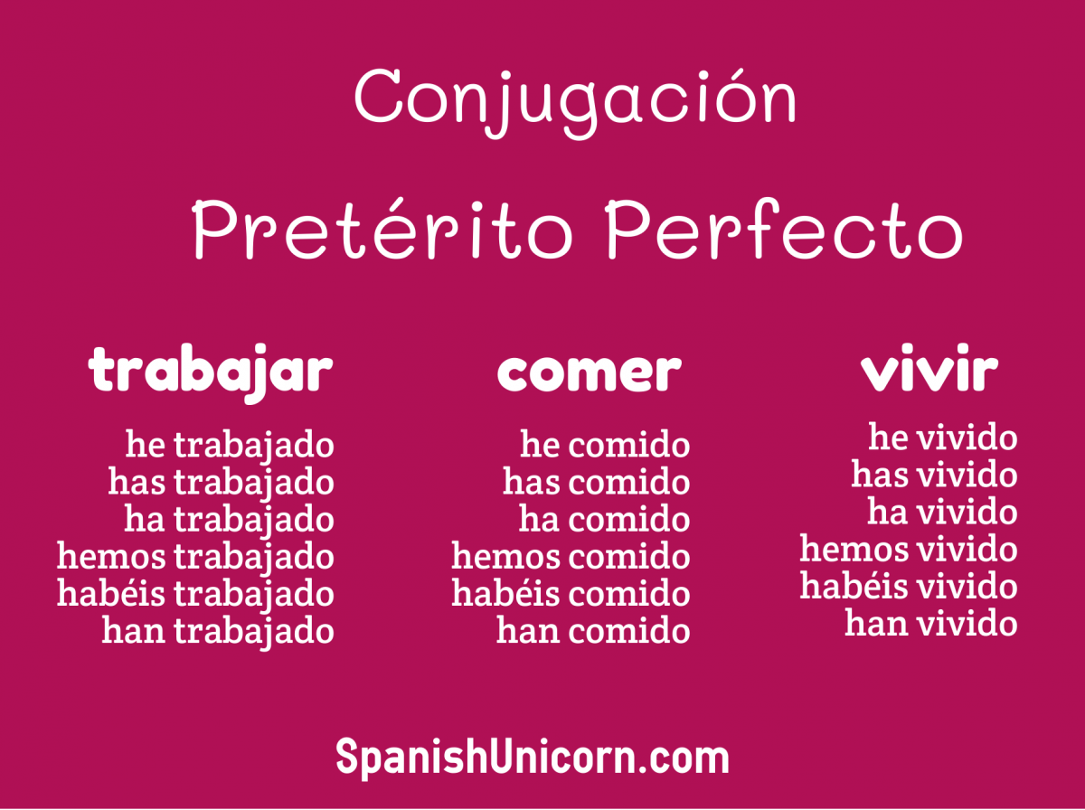 Que significa preterito imperfecto