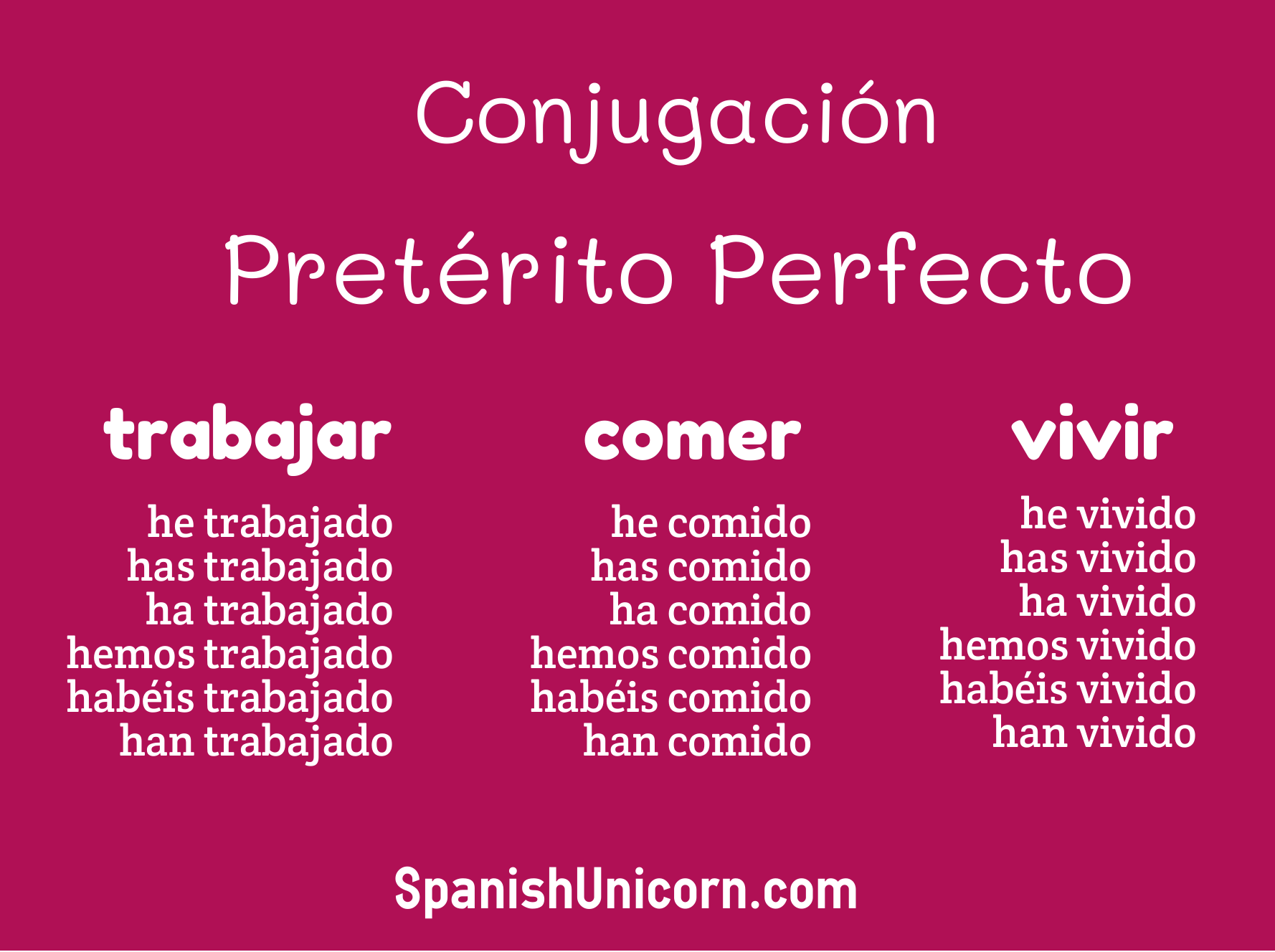 conjugacion del verbo cantar en preterito perfecto