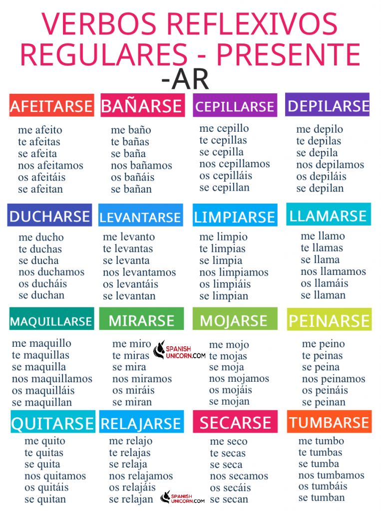 verbos-reflexivos-regulares-ejercicios