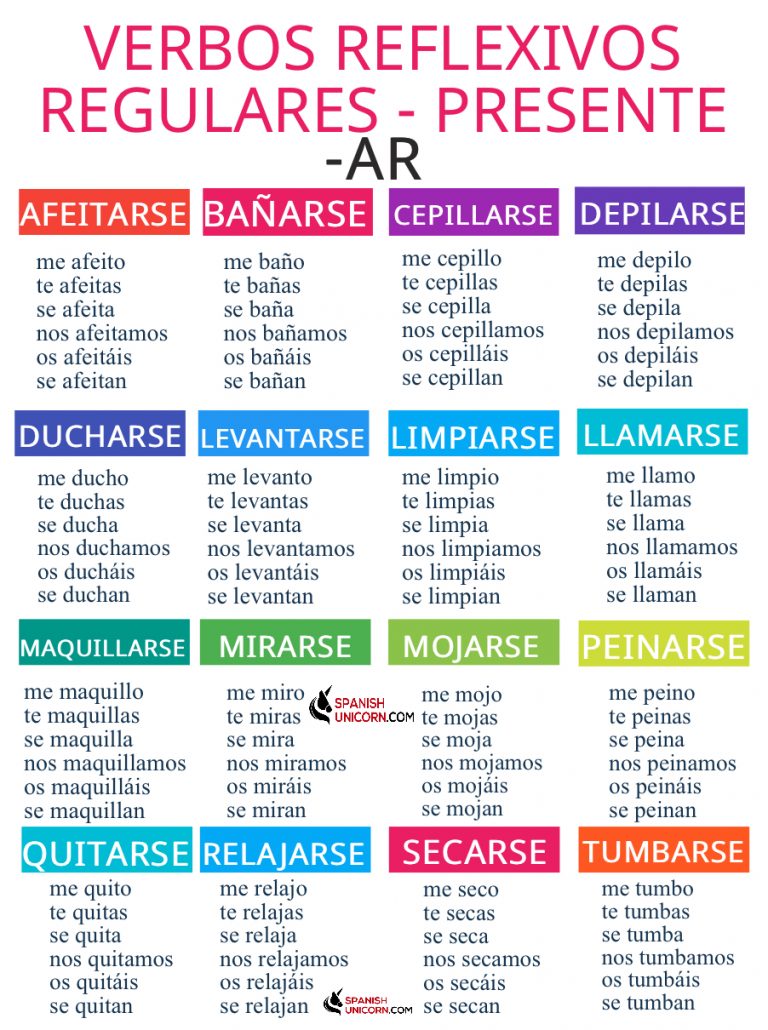 verbos-reflexivos-regulares-ejercicios