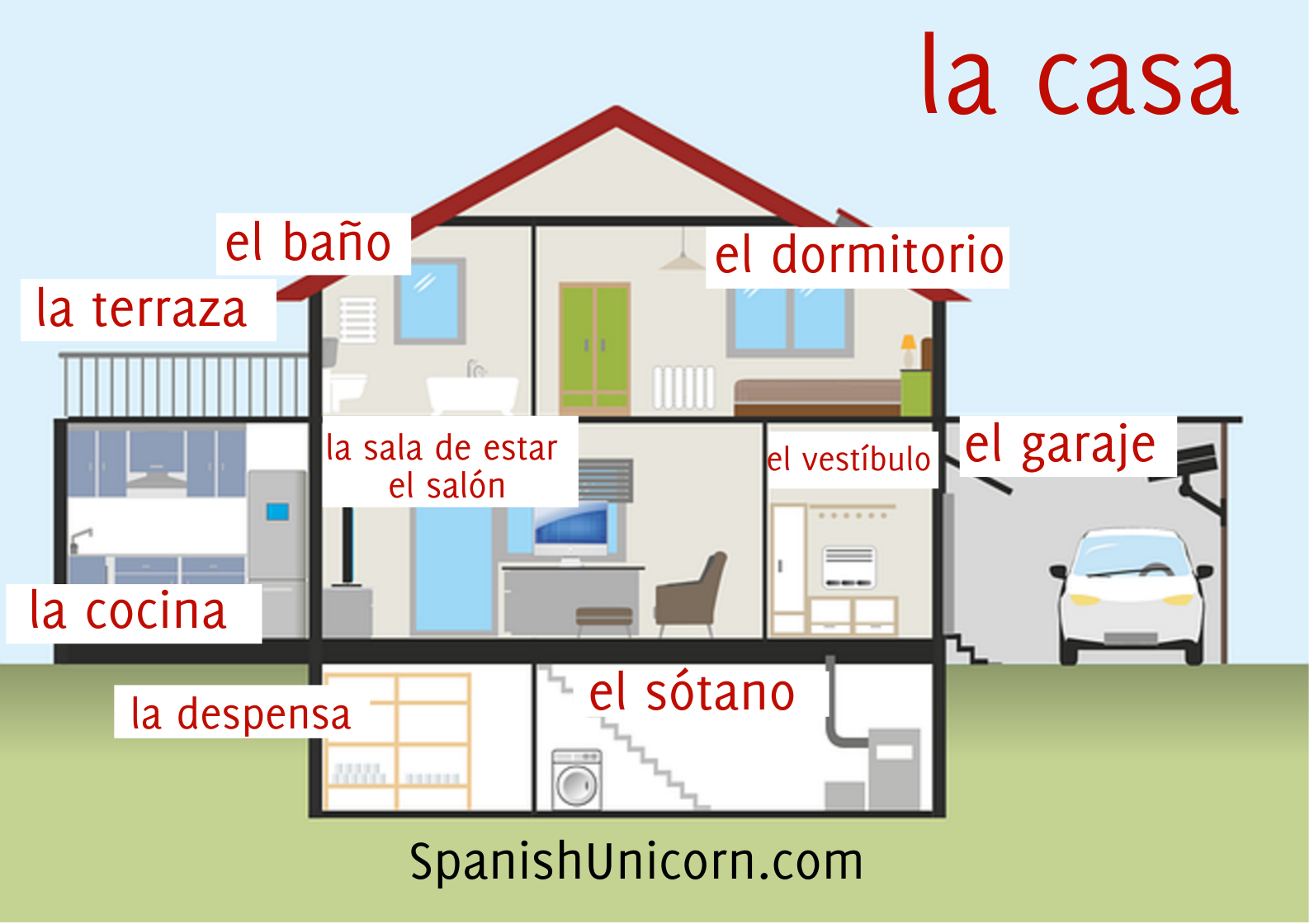 Cual es la temperatura ideal para una casa