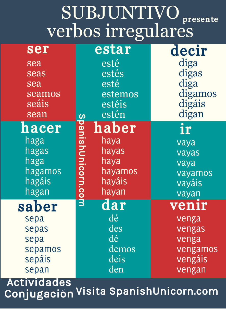 Испанские глаголы прошедшие времена. Субхунтив в испанском таблица. Presente de subjuntivo исключения. Неправильные глаголы в испанском языке presente de indicativo. Неправильные глаголы subjuntivo.
