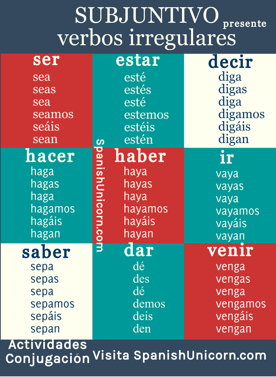 el-presente-de-indicativo-verbos-regulares-e-irregulares-wiikeyu-nl