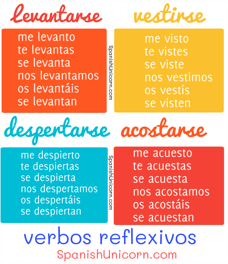 verbos reflexivos conjugacion, ejercicios