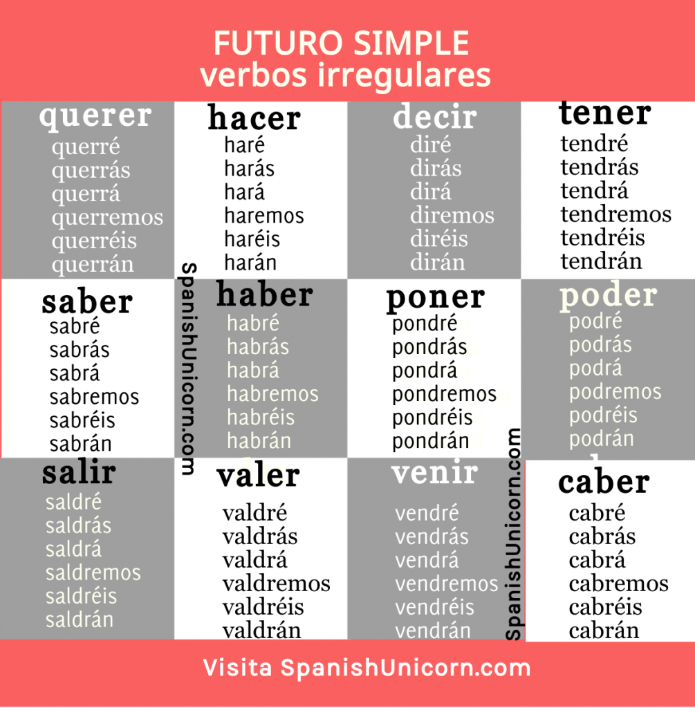 futuro simple - verbos irregulares futuro simple - verbos irregulares