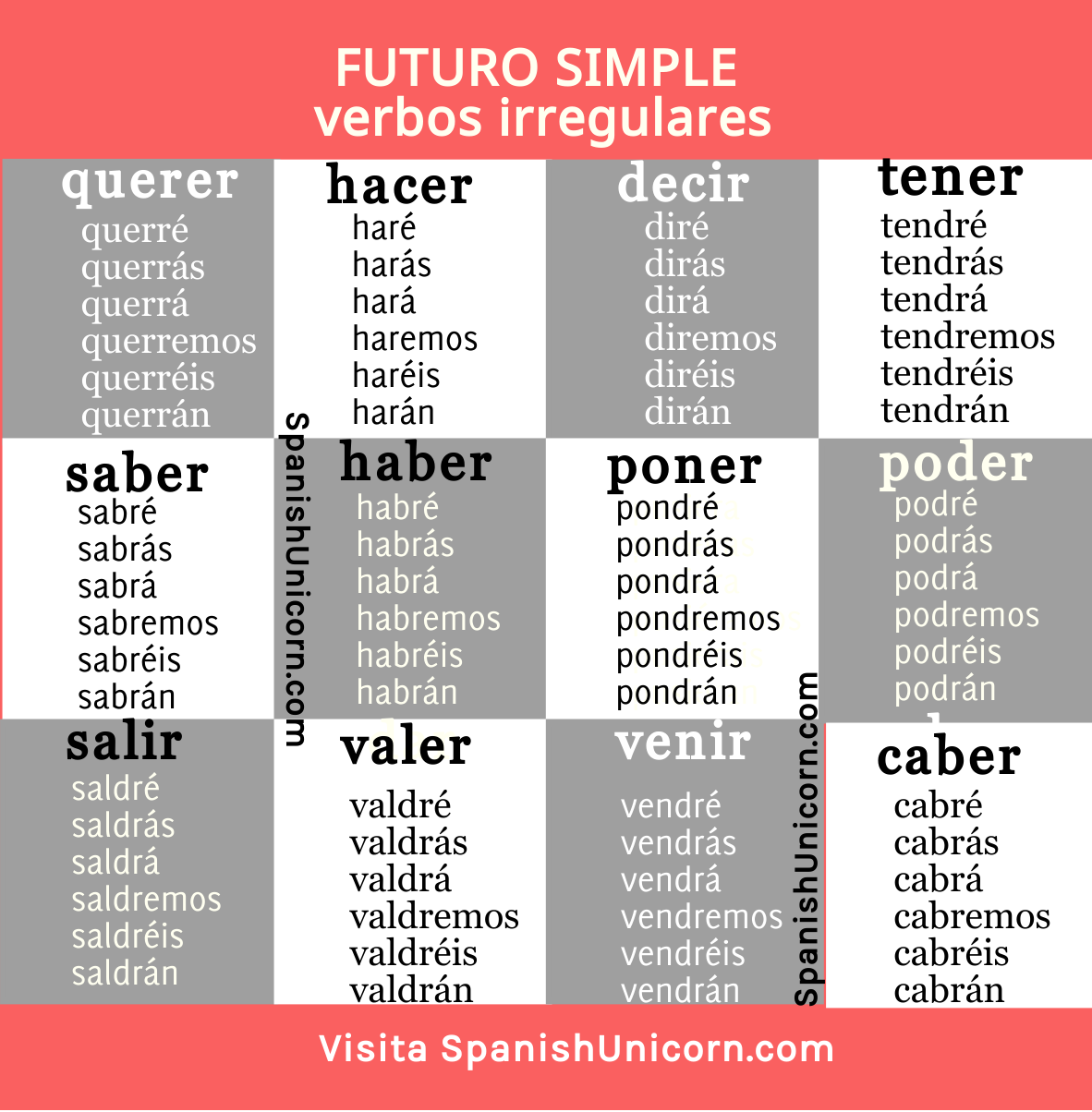 Futuro simple - conjugación y ejercicios para practicar español