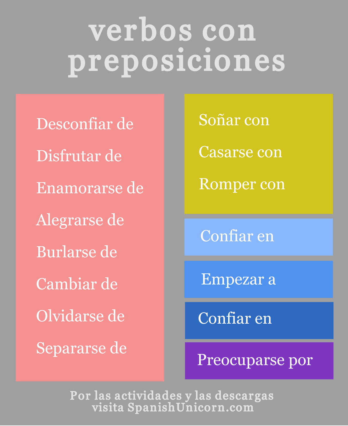 Verbos con preposiciones explicación y actividad