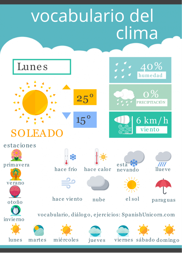 diálogo sobre el clima