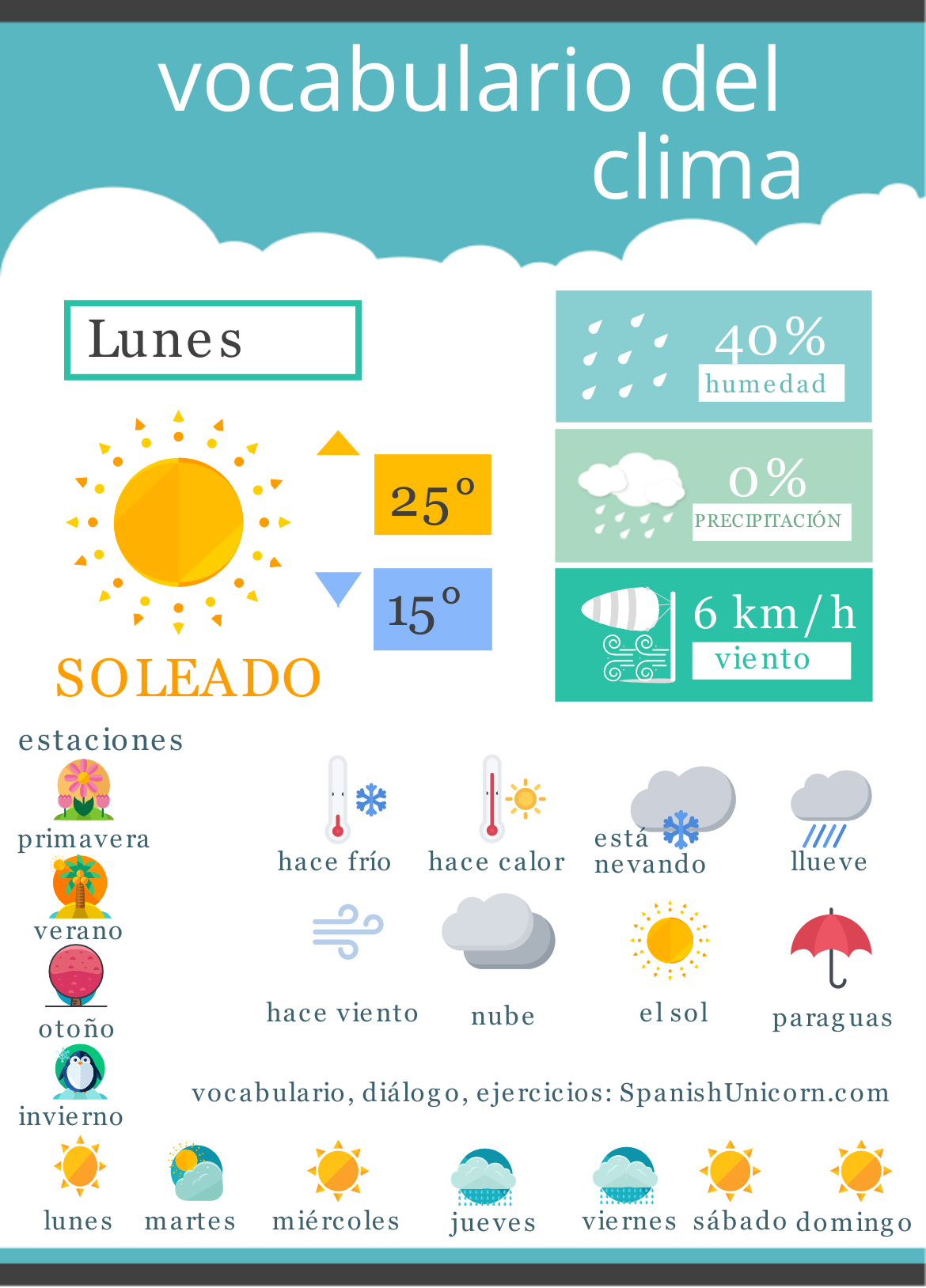 Diálogo sobre el clima en español - Vocabulario del tiempo