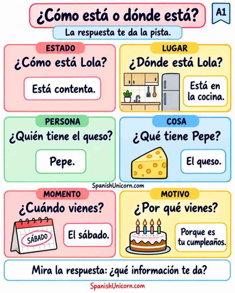infografía para aprender español: cómo preguntamos? 