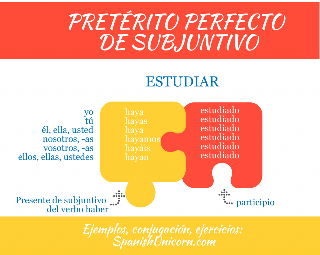 pretérito perfecto de subjuntivo