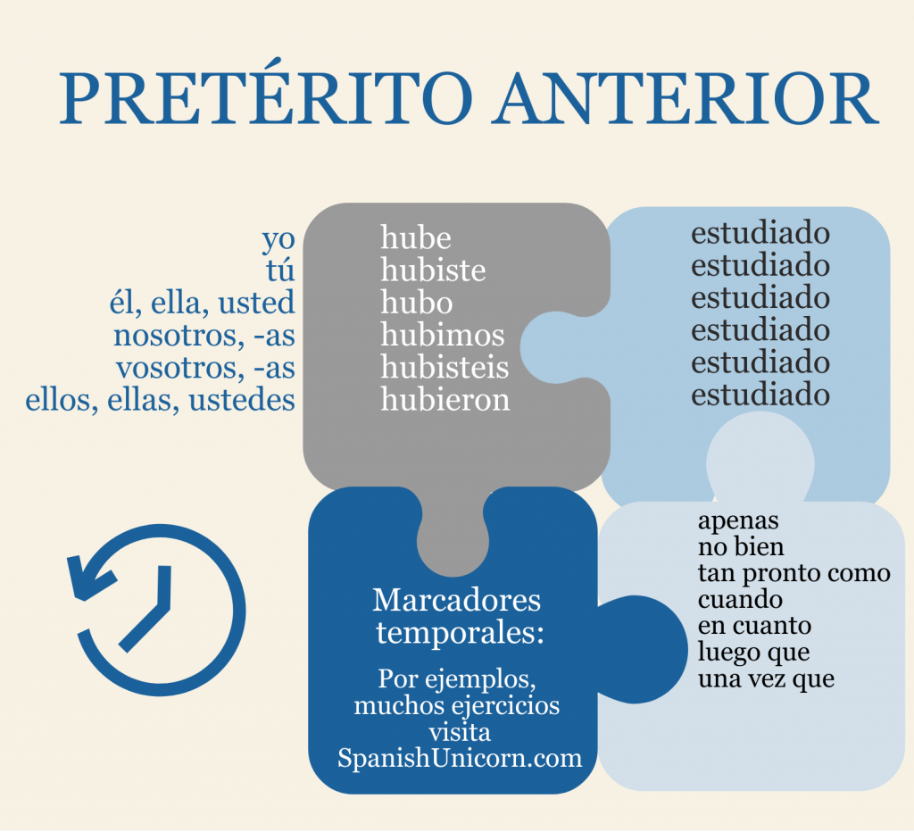 Pretérito anterior ejercicios, conjugación y ejemplos