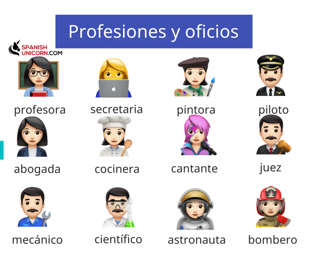 Profesiones en español 