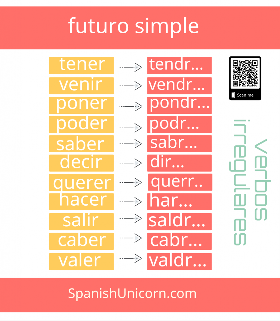 ahora - mañana  Futuro simple irregulares