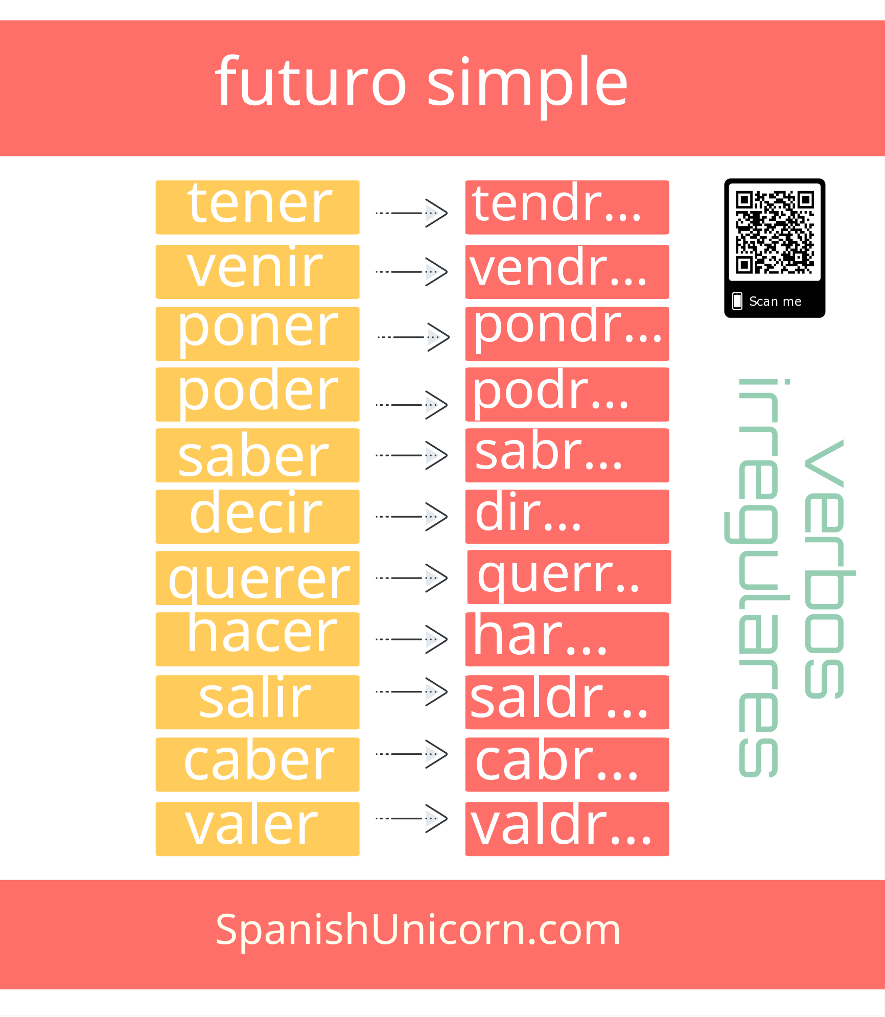 cual-es-la-diferencia-de-los-verbos-regulares-e-irregulares-esta-diferencia