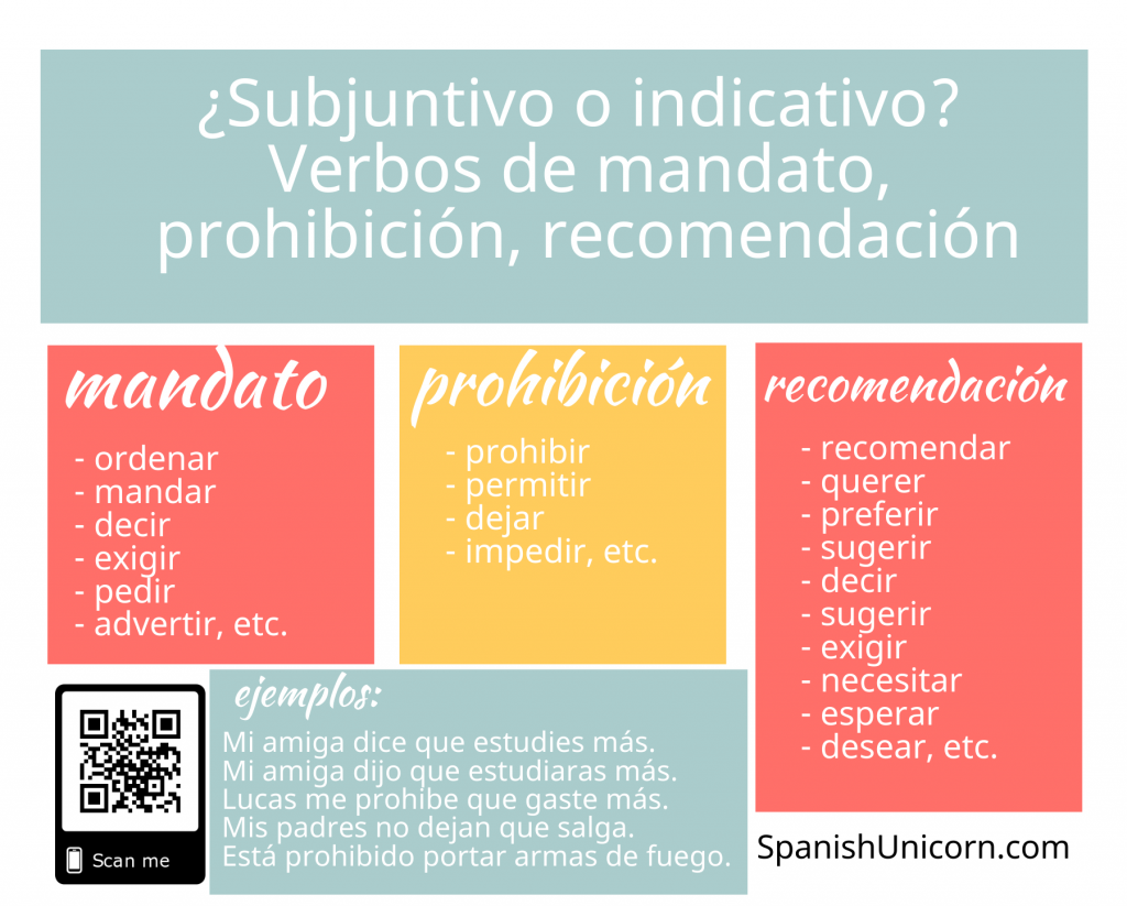 verbos de mandato y prohibición con ejemplos