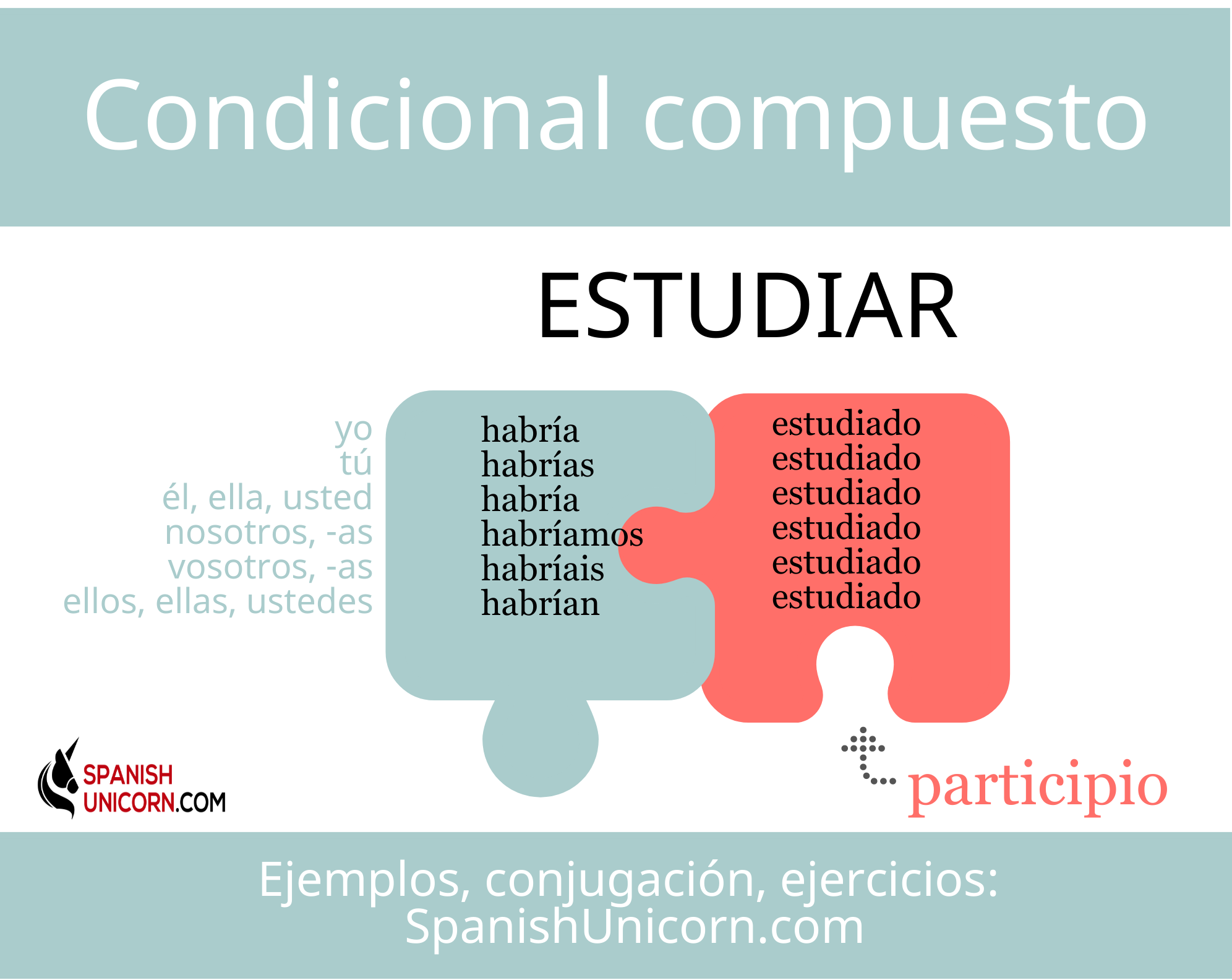 Loquesumediconosabe tiempo en cetosis