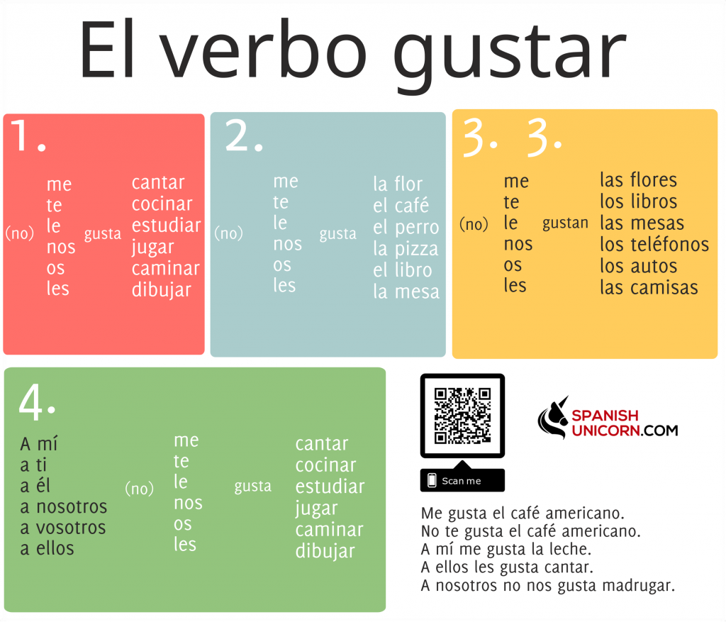 Ejercicios con el verbo gustar