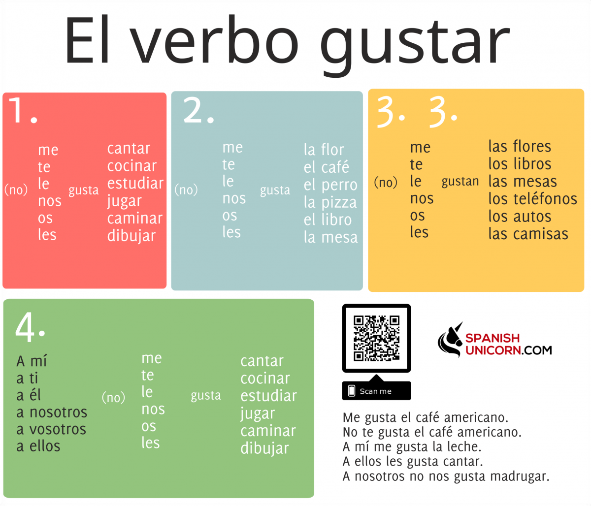 Ejercicios Con El Verbo Gustar Online PDF