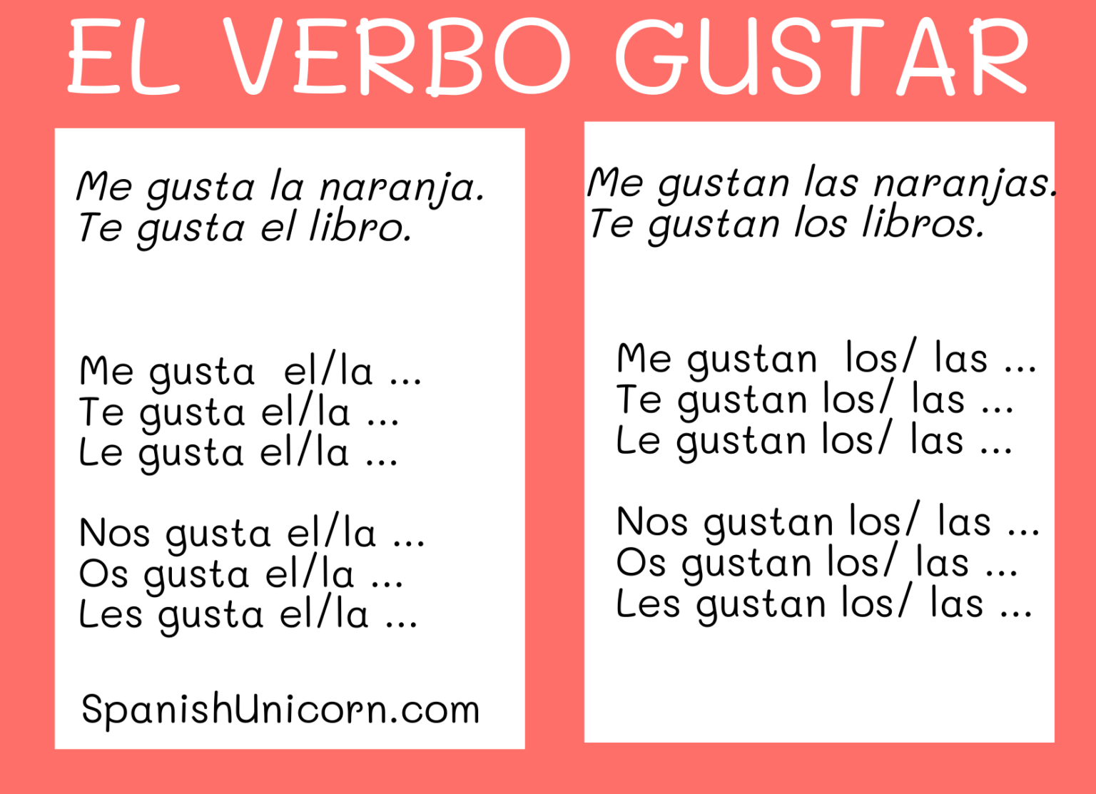 Ejercicios Con El Verbo Gustar Online PDF