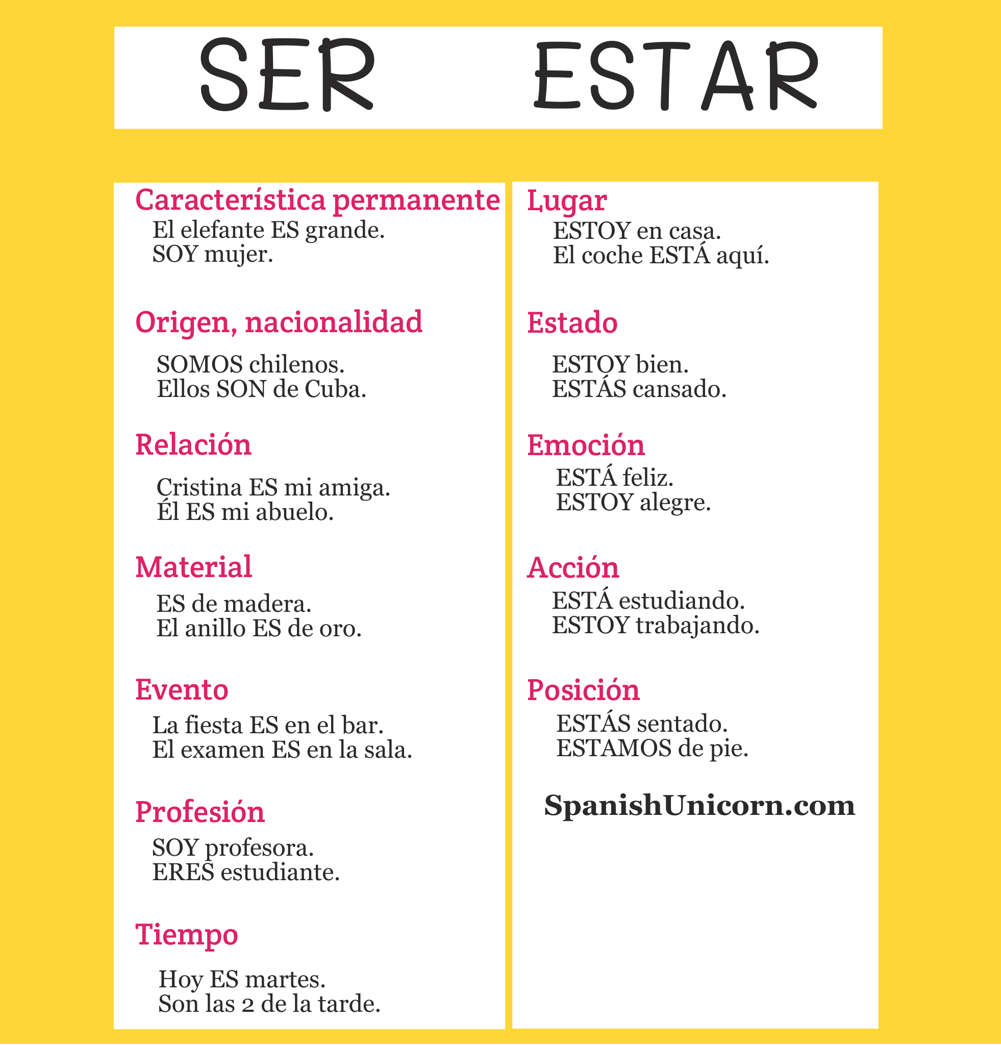 ejercicios-de-ser-estar-ejercicios-de-gram-tica