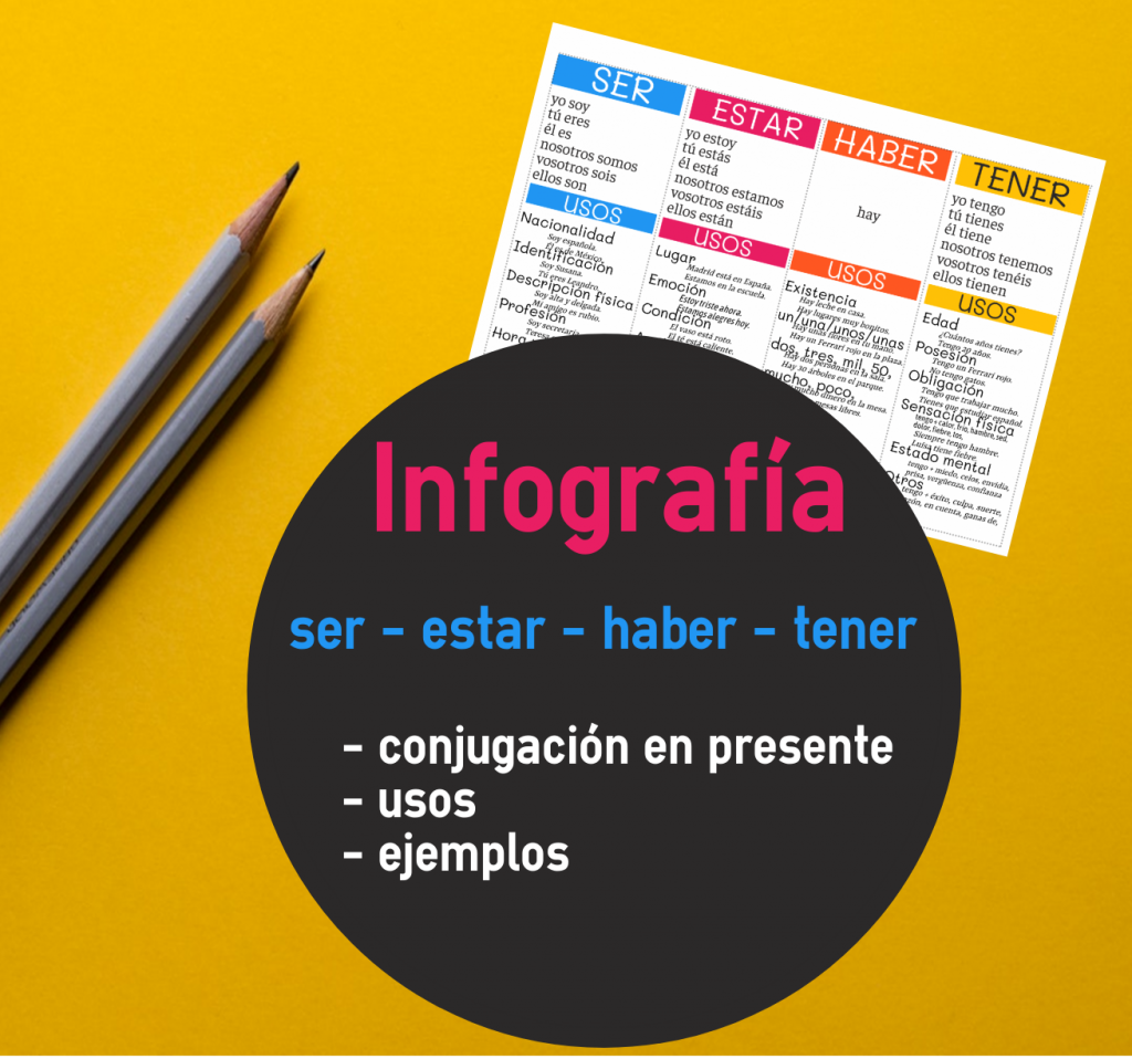 Ejercicios de ser - estar - ejercicios de gramática española