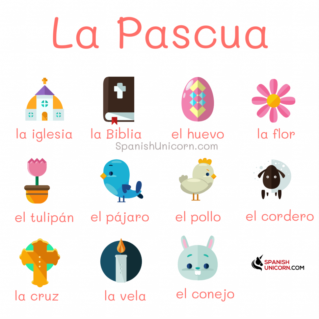 La Pascua, vocabulario básico