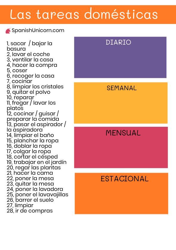 Las tareas domésticas - ejercicio de vocabulario