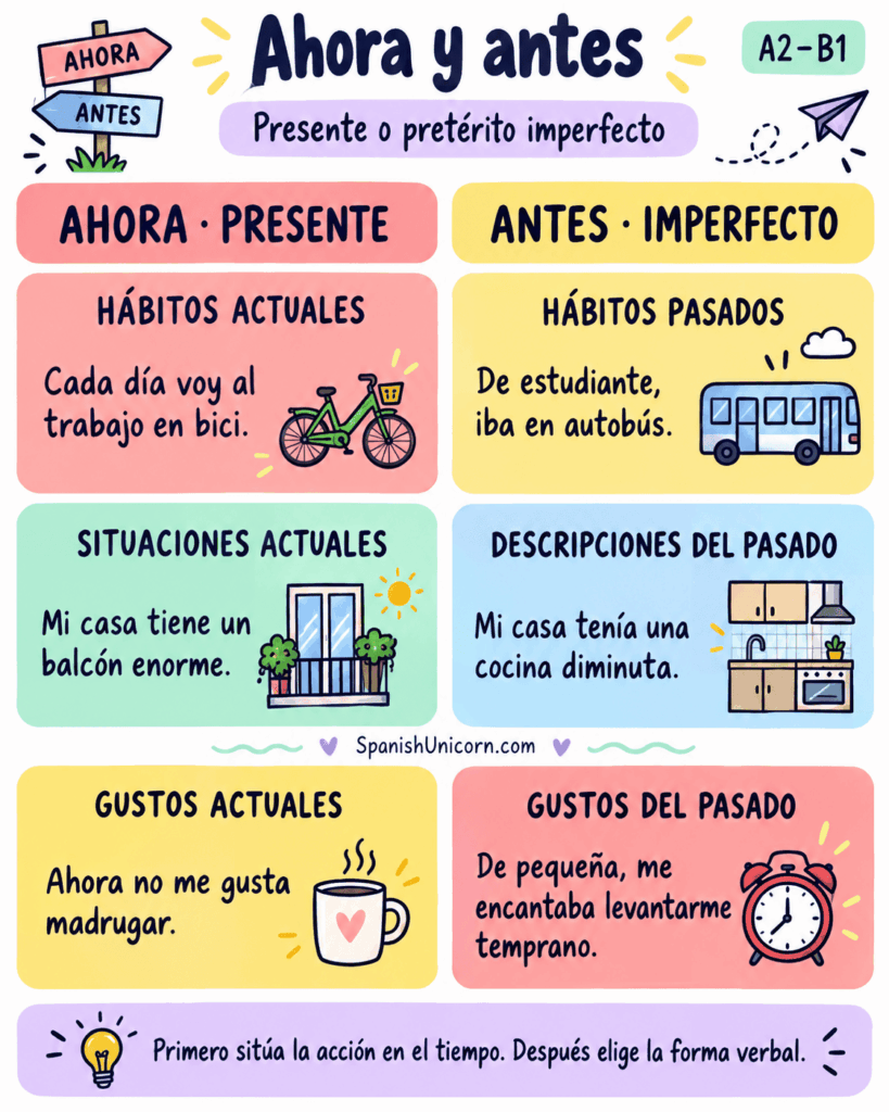 Comparación de hábitos, situaciones y gustos actuales y pasados con ejemplos en presente e imperfecto.