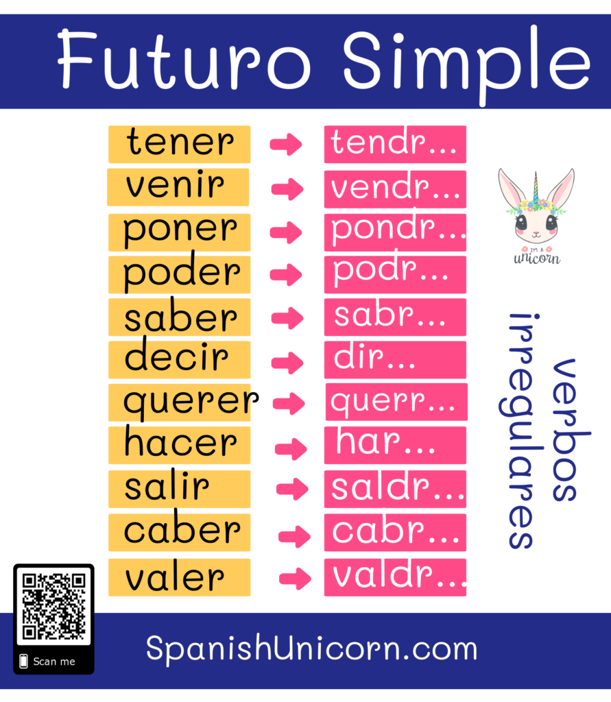 Futuro Simple irregulares