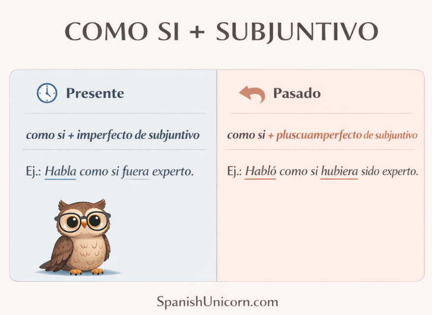 Como si con subjuntivo - Imperfecto de subjuntivo o pluscuamperfecto de subjuntivo con ejemplos y ejercicios interactivos 