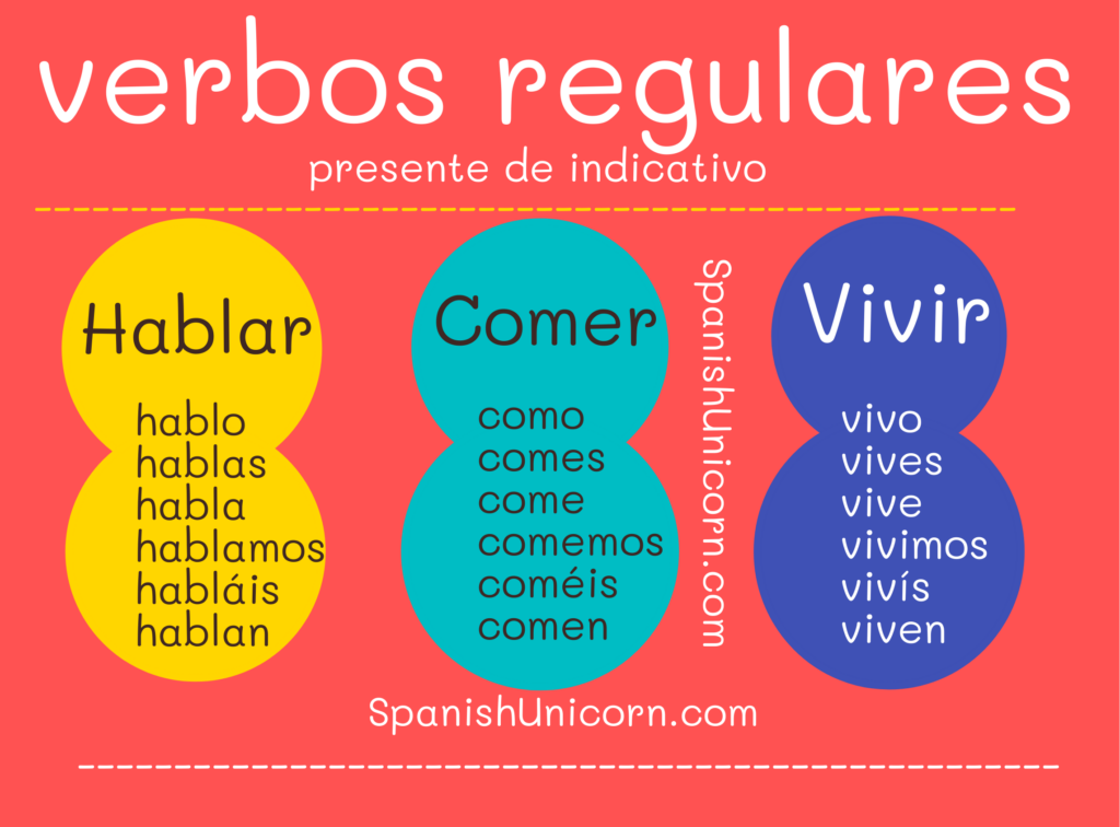 verbos regulares e espanol conjugacion