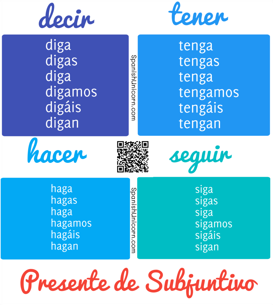 Conjugation- Spanish Grammar Subjunctive