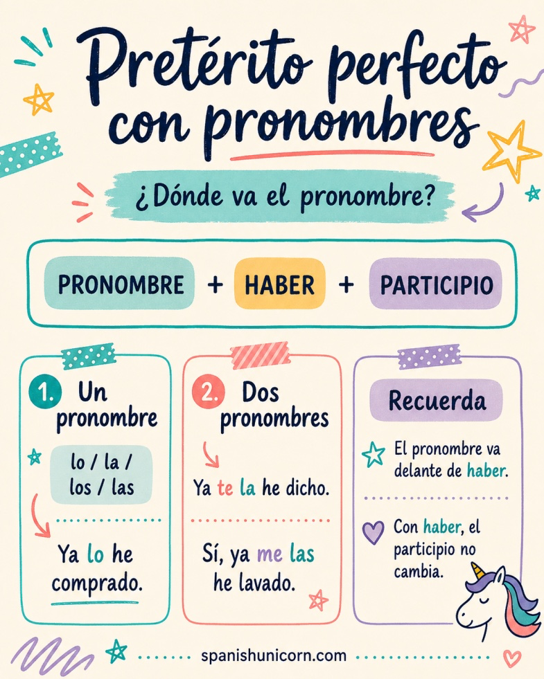 Pretérito perfecto con pronombres  - donde va el pronombre? 