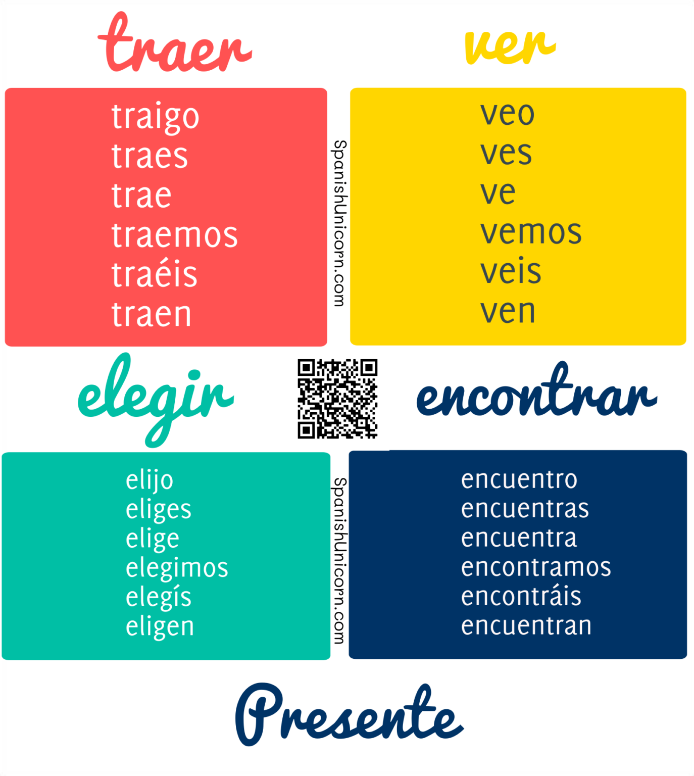 Ejercicios de repaso, presente 320. Spanish Unicorn