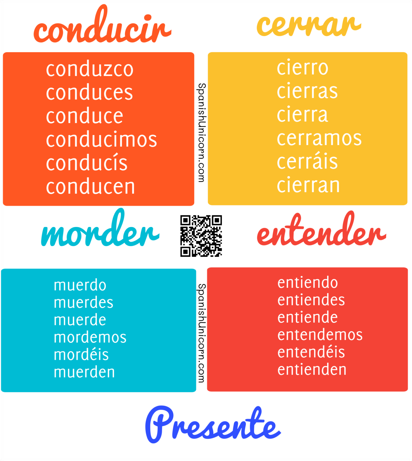 Ejercicios De Repaso, Presente Spanish Unicorn 4DD