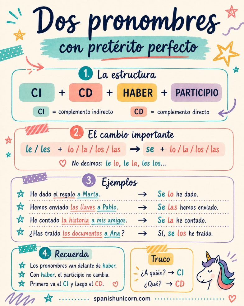 Dos pronombres con pretérito perfecto 