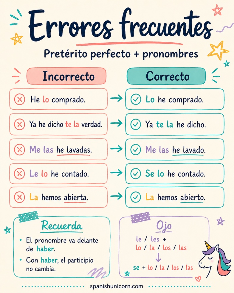Errores frecuentes- pretérito perfecto con pronombres