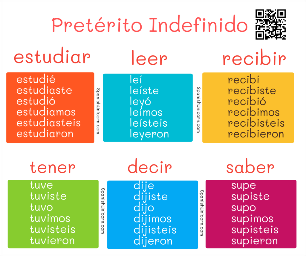 Pretérito Indefinido conjugación, Transforma las frases en pretérito indefinido