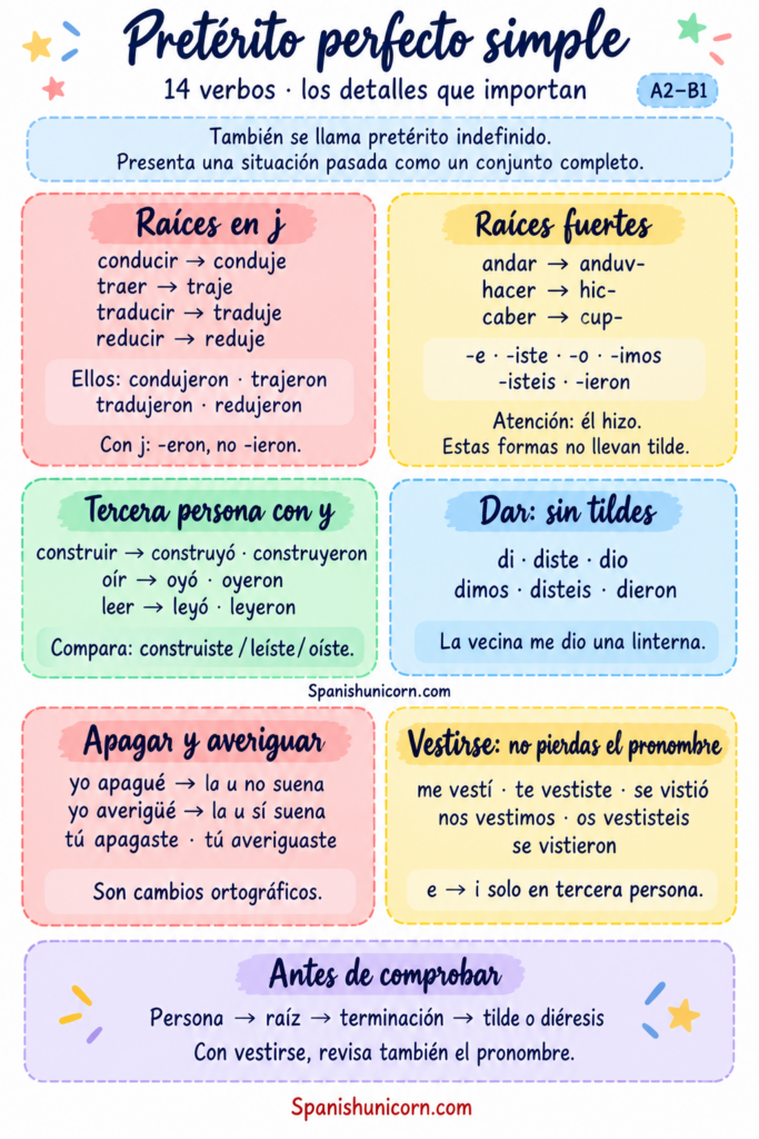 Conjugación de 14 verbos del perfecto simple: raíces en j, raíces fuertes, formas con y, dar, apagar, averiguar y vestirse.