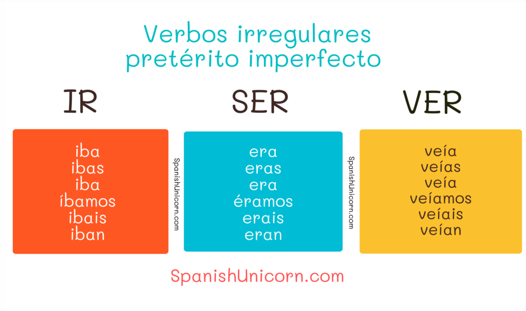 Verbos irregulares en pretérito imperfecto de indicativo en español