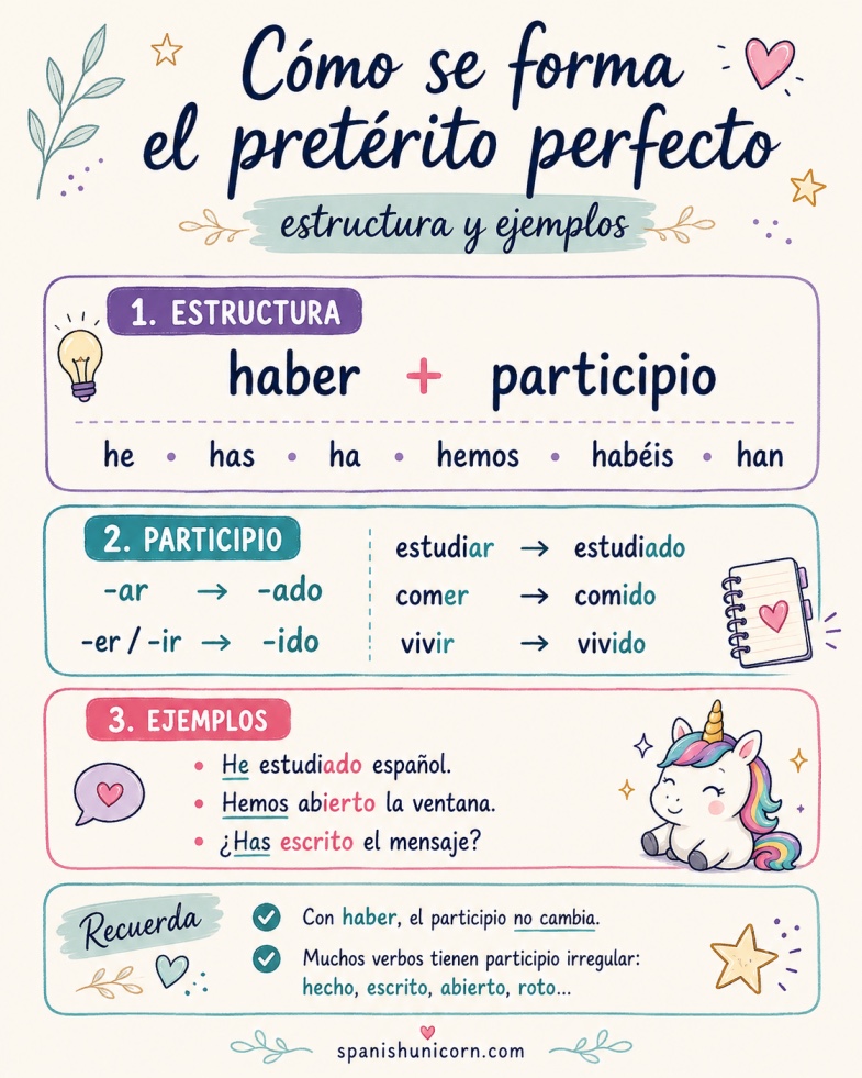 Ejercicios de conjugación del pretérito perfecto