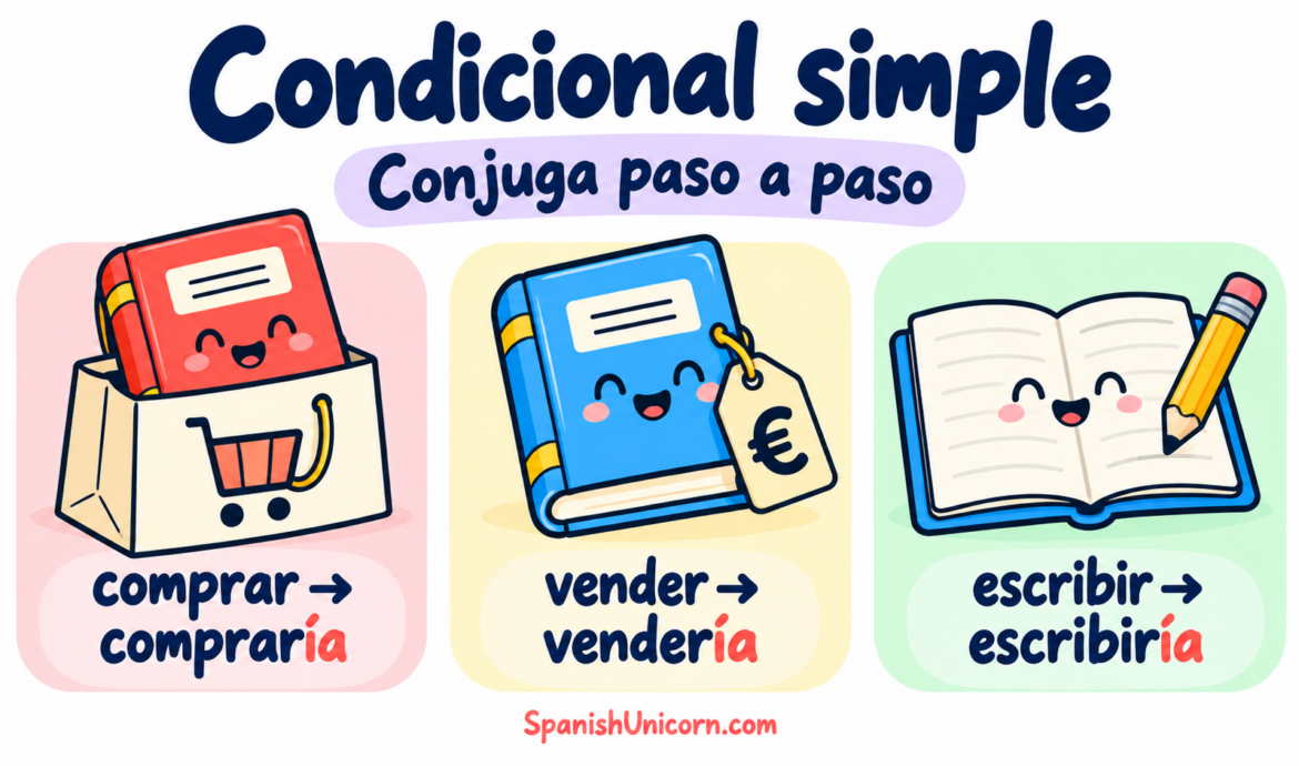 Condicional simple - ejercicios interactivos para a2