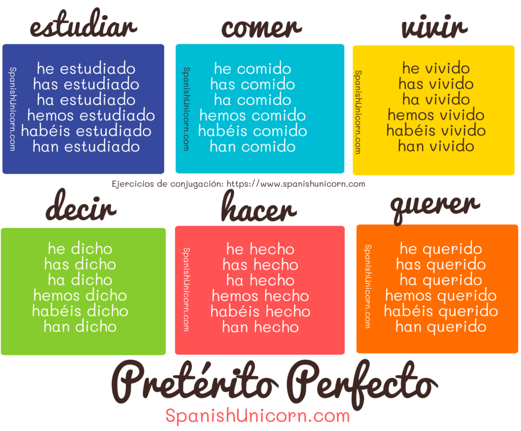 pretérito perfecto conjugación