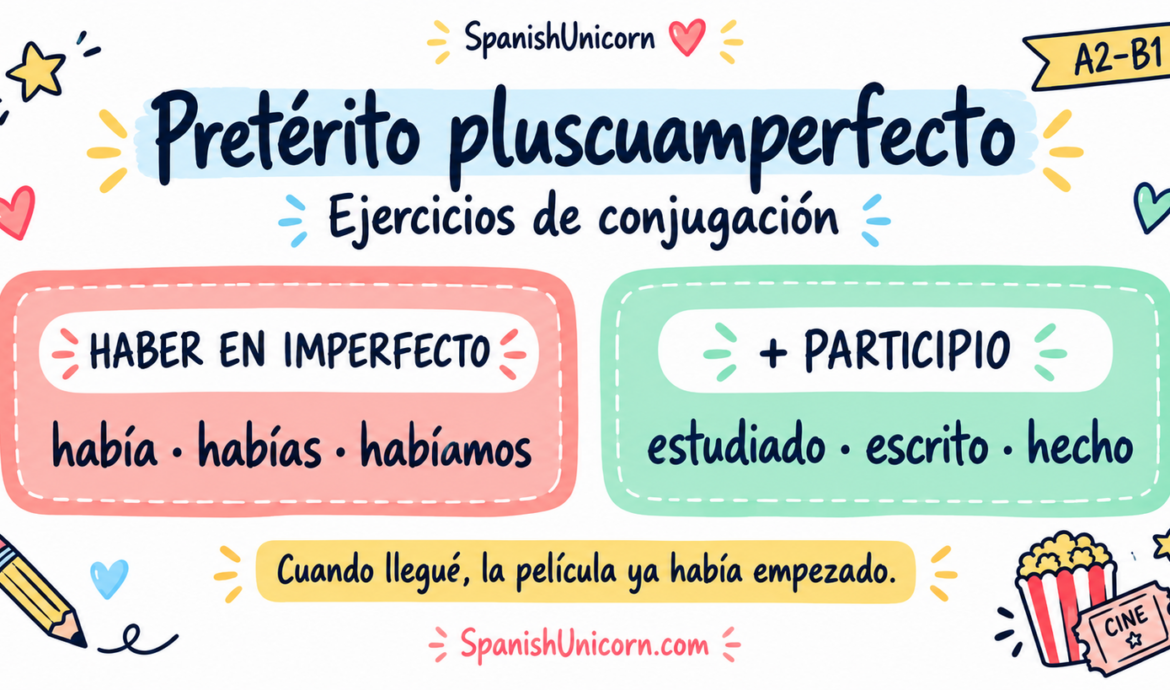 ejercicios de conjugación: pretérito pluscuamperfecto